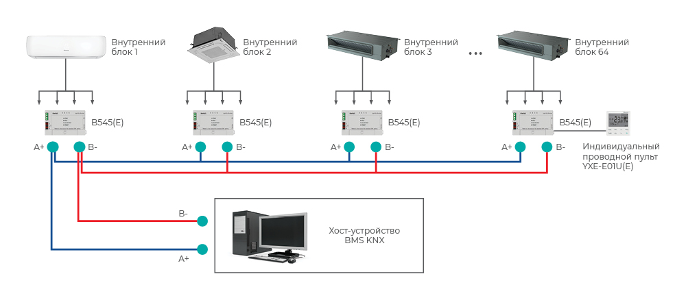Система диспетчеризации KNX Адаптер B545(E)