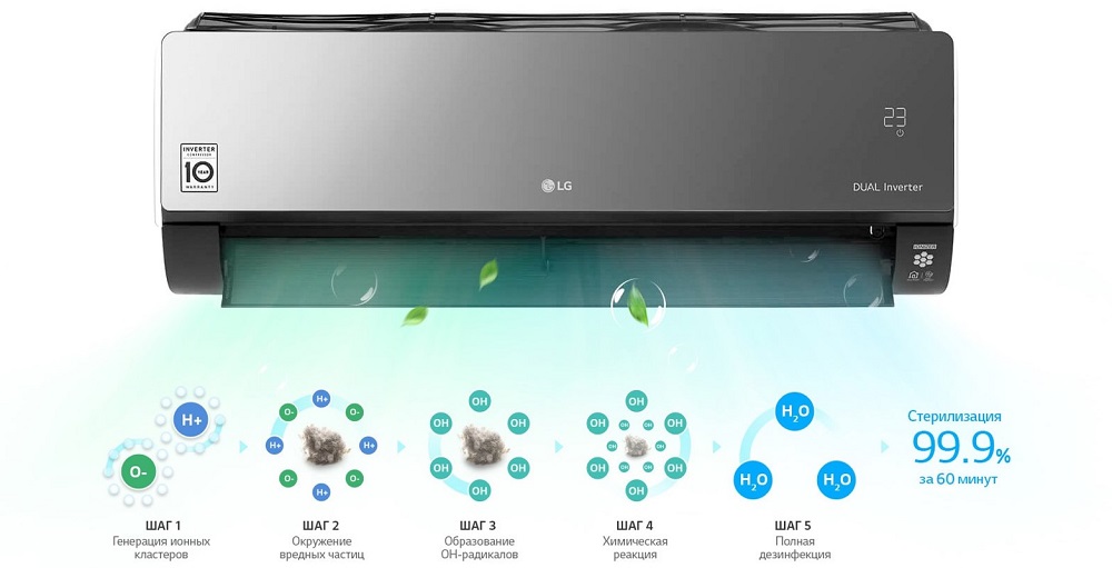 Plasmaster Ionizer – запатентованная технология LG