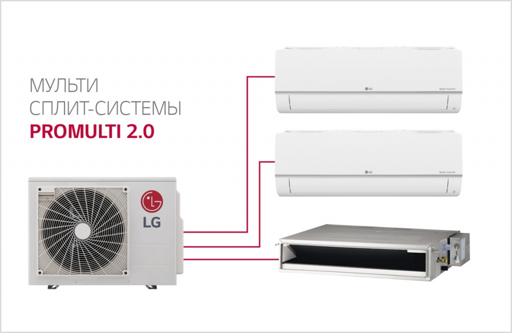LG мульти сплит-системы серии PROMULTI 2.0